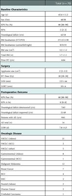 Resection of supratentorial brain metastases with intraoperative radiotherapy. Is it safe? Analysis and experiences of a single center cohort